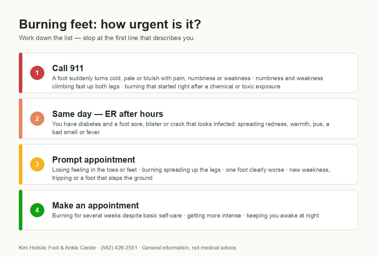 Chart of when burning feet need care: call 911, same-day care, a prompt appointment, or a routine appointment.